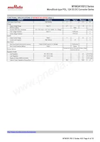 MYMGK1R812FRSR Datasheet Pagina 4