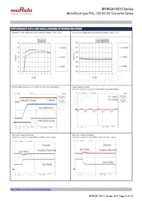 MYMGK1R812FRSR Datasheet Pagina 8