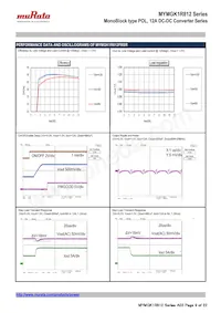 MYMGK1R812FRSR 데이터 시트 페이지 9