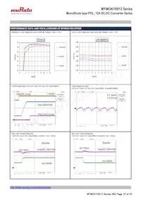 MYMGK1R812FRSR Datenblatt Seite 10