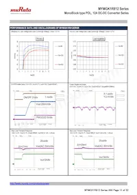 MYMGK1R812FRSR 데이터 시트 페이지 11