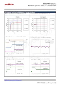 MYMGK1R812FRSR Datasheet Page 12