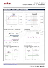 MYMGK1R812FRSR Datasheet Page 13