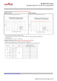 MYMGK1R812FRSR Datasheet Page 14