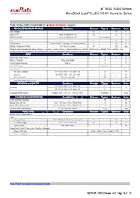 MYMGK1R820FRSR Datenblatt Seite 5