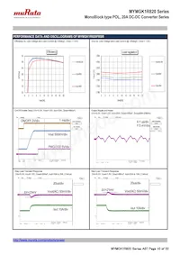 MYMGK1R820FRSR 데이터 시트 페이지 10