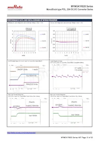 MYMGK1R820FRSR Datasheet Page 12