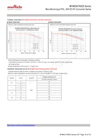 MYMGK1R820FRSR Datasheet Page 14