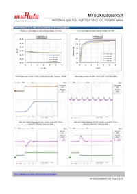 MYSGK02506BRSR Datasheet Pagina 4