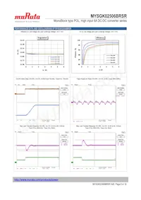 MYSGK02506BRSR數據表 頁面 8