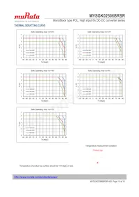 MYSGK02506BRSR Datasheet Pagina 10