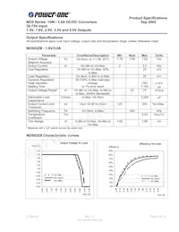 NDS03ZD-M6 Datasheet Page 4