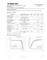 NDS03ZD-M6 Datasheet Page 5