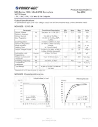 NDS03ZD-M6 Datasheet Page 6