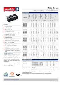 NMK1512SC Datasheet Cover