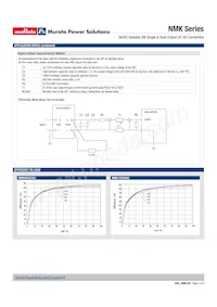 NMK1512SC Datasheet Page 4