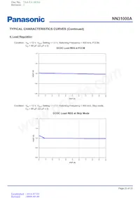 NN31000A-BB Datasheet Page 23