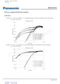 NN31001A-BB Datasheet Pagina 22