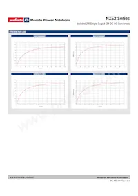 NXE2S1215MC-R13 Datasheet Page 6