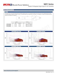 NXF1S0303MC-R7 Datasheet Page 6