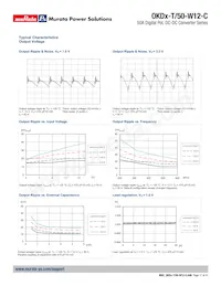 OKDH-T/50-W12-002-C Datasheet Page 17