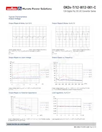OKDX-T/12-W12V-001-C數據表 頁面 9