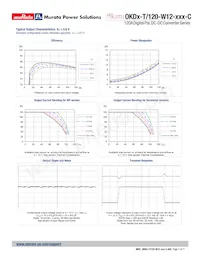 OKDX-T/120-W12-001-C Datenblatt Seite 7