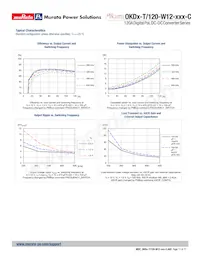 OKDX-T/120-W12-001-C Datasheet Page 11