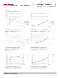 OKDY-T/20-W12-001-C Datasheet Pagina 14