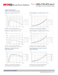 OKDY-T/25-W12-001-C Datasheet Pagina 14