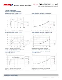 OKDY-T/40-W12-001-C Datasheet Pagina 14