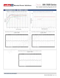 OKI-78SR-12/1.0-W36H-C Datasheet Pagina 5