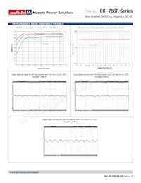 OKI-78SR-12/1.0-W36H-C Datasheet Pagina 9