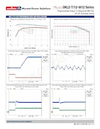 OKL2-T/12-W12P2-C數據表 頁面 7