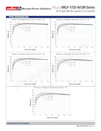 OKLF-T/25-W12N-C Datasheet Pagina 5