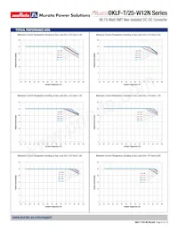 OKLF-T/25-W12N-C Datasheet Pagina 6