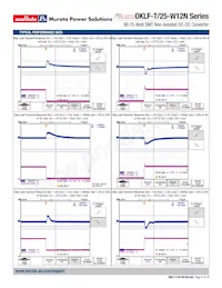 OKLF-T/25-W12N-C 데이터 시트 페이지 9