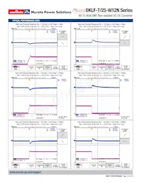 OKLF-T/25-W12N-C Datasheet Page 10