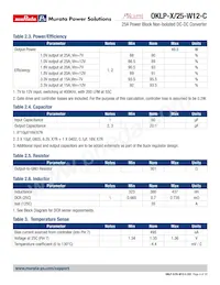 OKLP-X/25-W12-C Datasheet Pagina 4