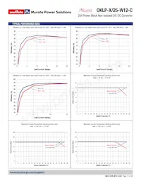 OKLP-X/25-W12-C Datasheet Pagina 11