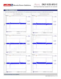 OKLP-X/25-W12-C Datasheet Pagina 14