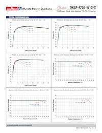 OKLP-X/35-W12-C Datenblatt Seite 10