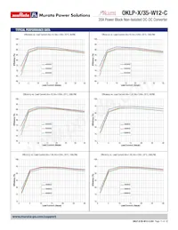 OKLP-X/35-W12-C數據表 頁面 11