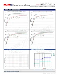OKR-T/1.5-W12-C Datasheet Page 5