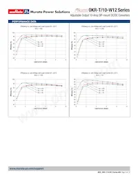 OKR-T/10-W12-C Datasheet Page 5