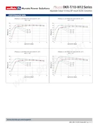 OKR-T/10-W12-C Datenblatt Seite 5