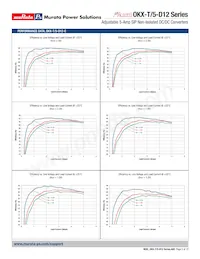 OKX-T/5-D12P-C Datasheet Page 5