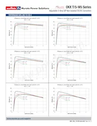 OKX-T/5-W5N-C Datasheet Pagina 5