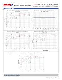 OKX2-T/16-D12N-C數據表 頁面 5