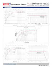 OKX2-T/16-D12N-C Datasheet Pagina 6